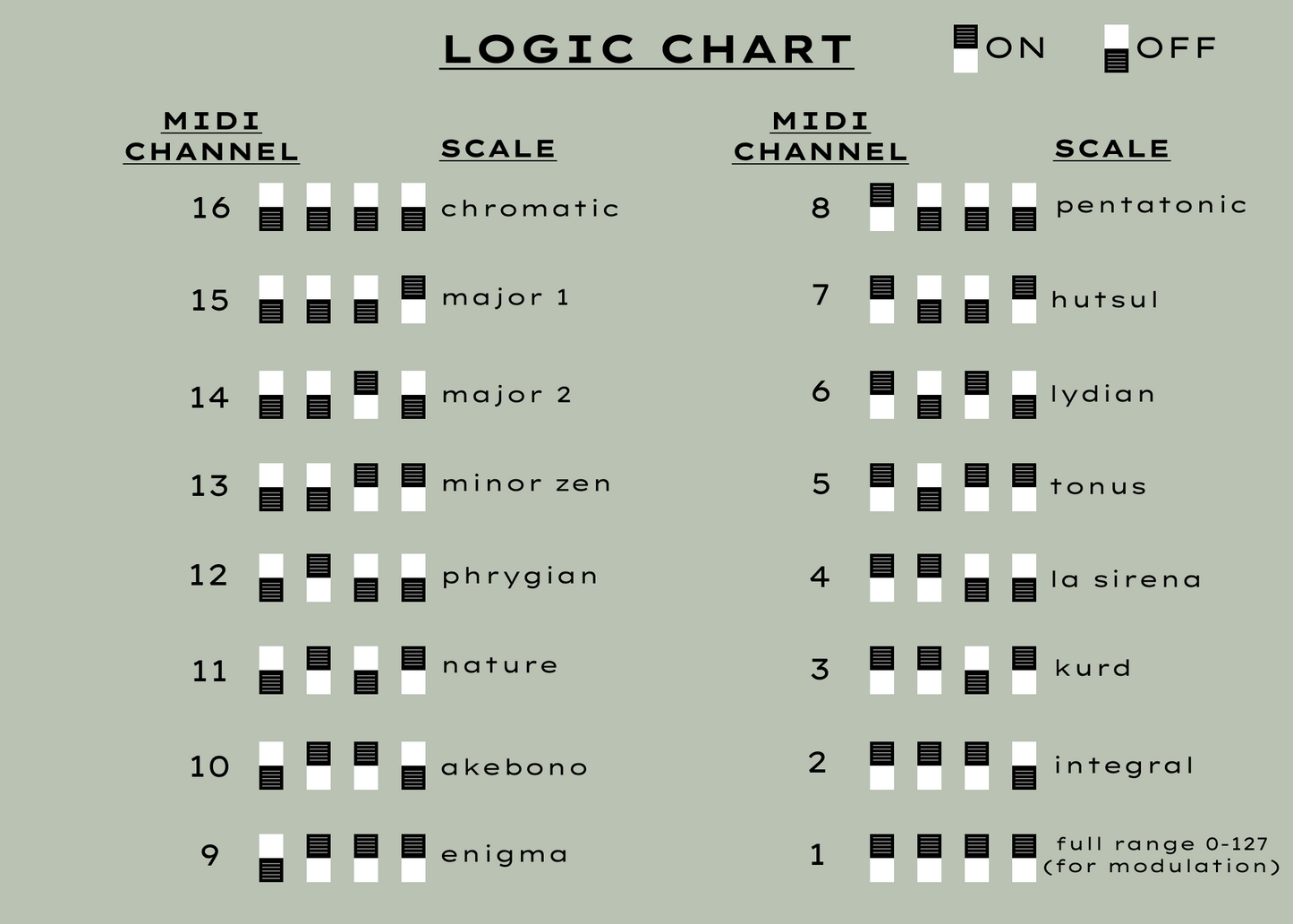 KeyControl_2 Midi Controller (MAHOGANY/RED OAK)
